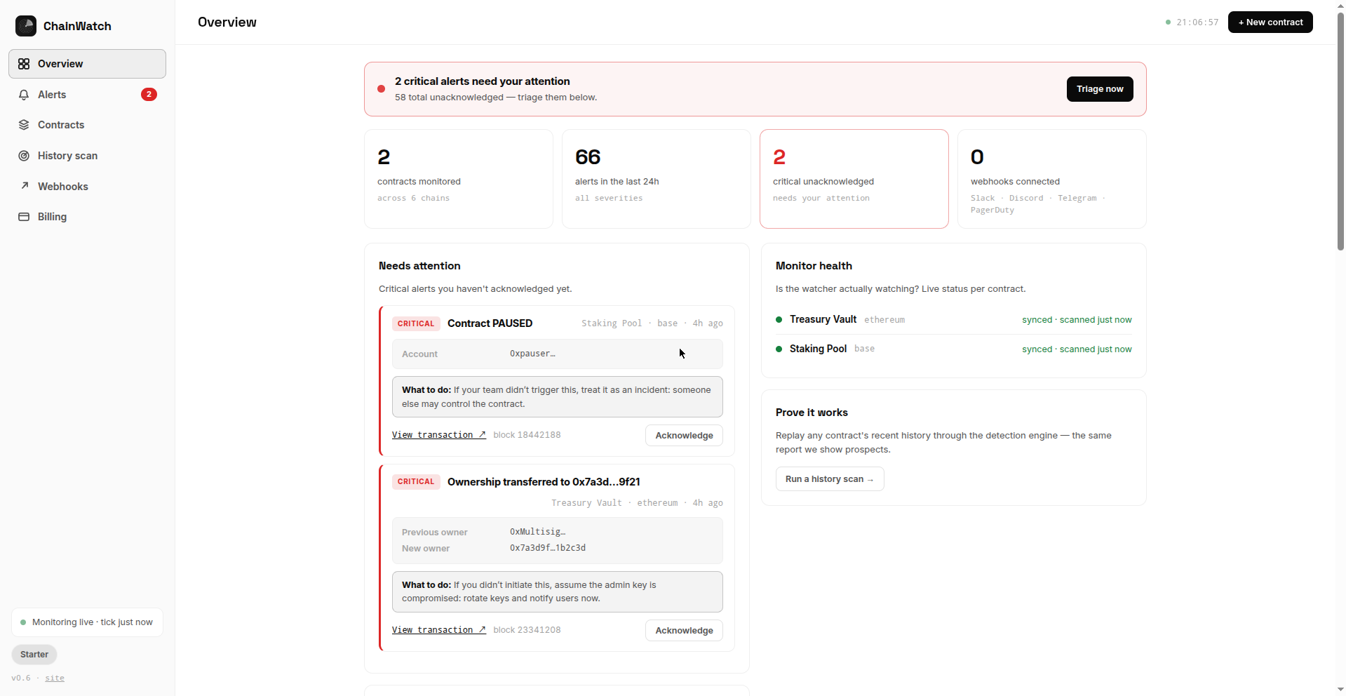The ChainWatch dashboard showing monitored contracts, alerts, and monitor health